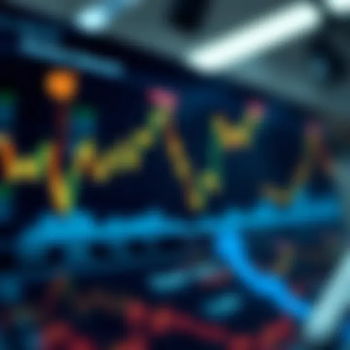 Market analysis chart for 1Inch Network