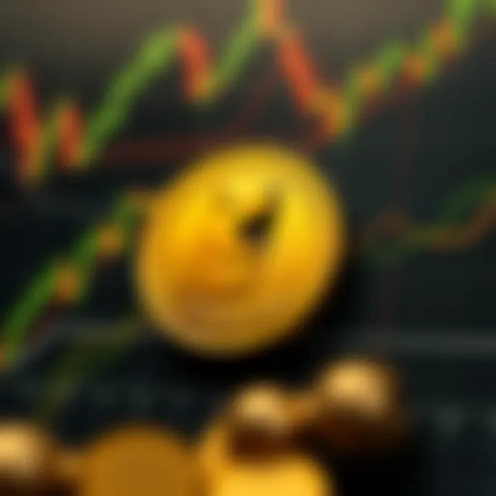 Technical Analysis of Dogecoin Technical analysis chart for Dogecoin