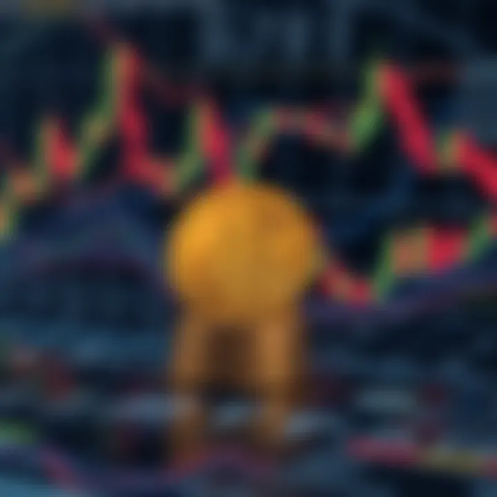 Technical analysis of Bitcoin