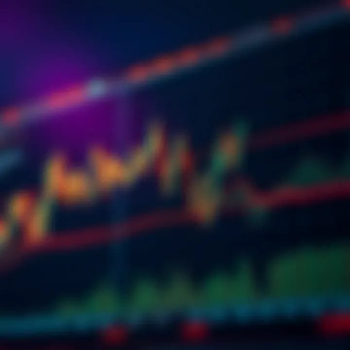 Example of Bollinger Bands applied to a cryptocurrency chart