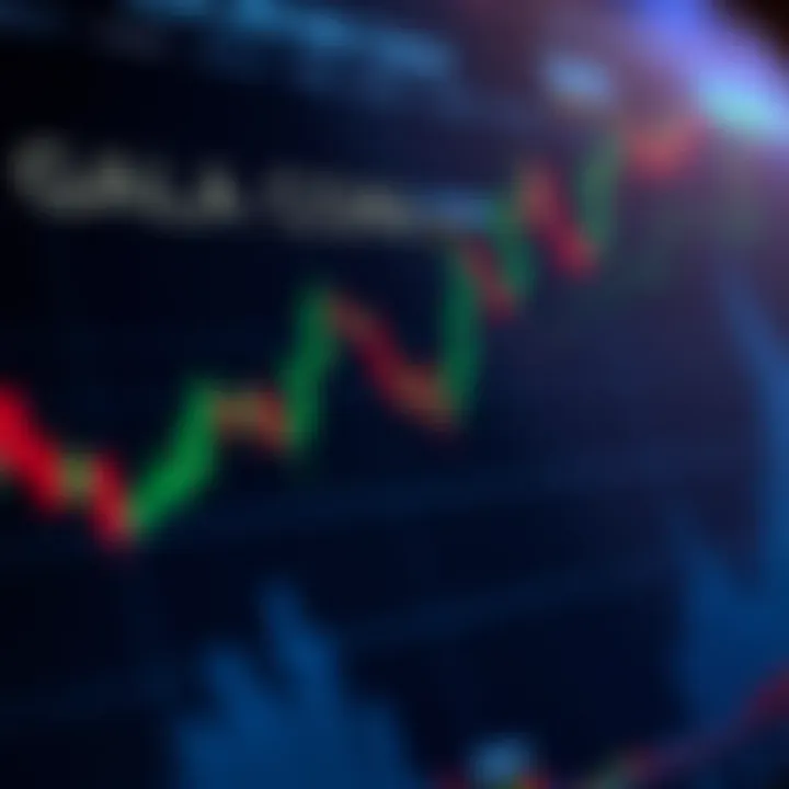 Diagram illustrating technical indicators for Gala Coin