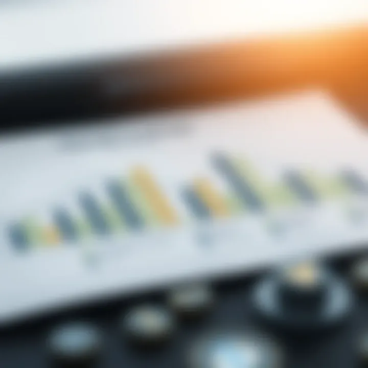 Investment strategy chart