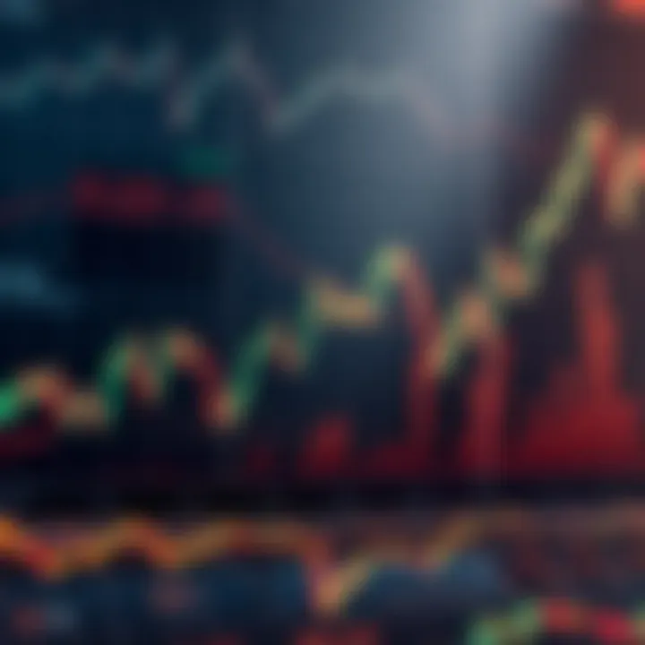 Graph illustrating market psychology during bullish divergence