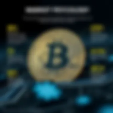 Market Psychology and Cryptocurrency Impact An infographic explaining the impact of market psychology on cryptocurrency projects.