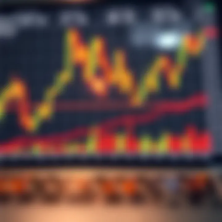 Chart illustrating technical analysis of Quantum3