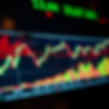 Technical analysis chart